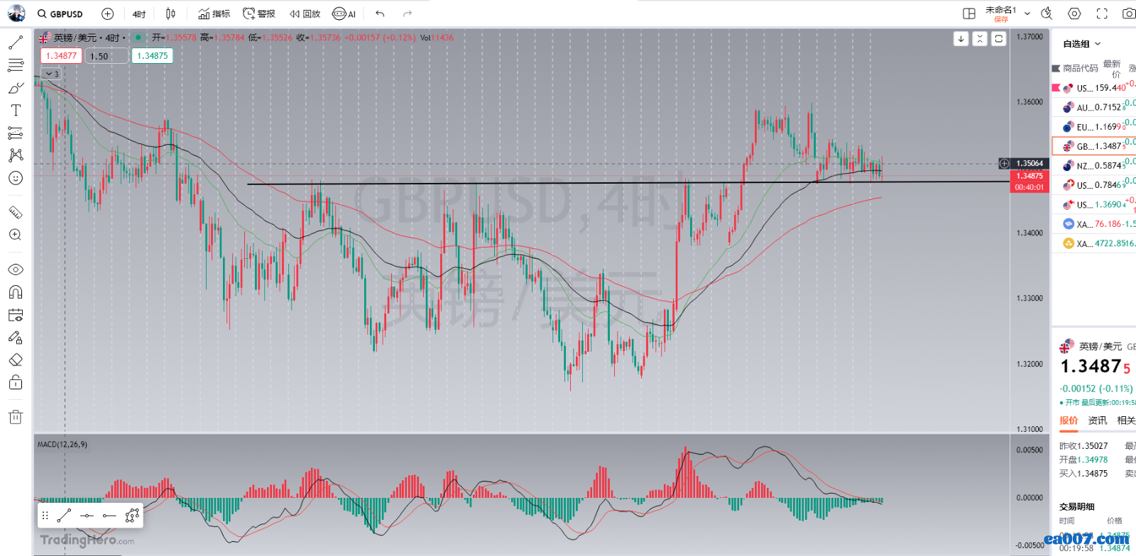 关键点位蓄力盘整